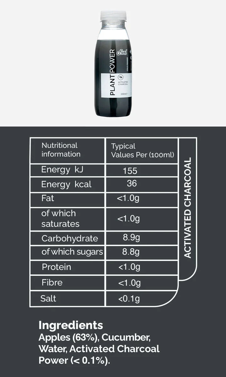 Activated Charcoal