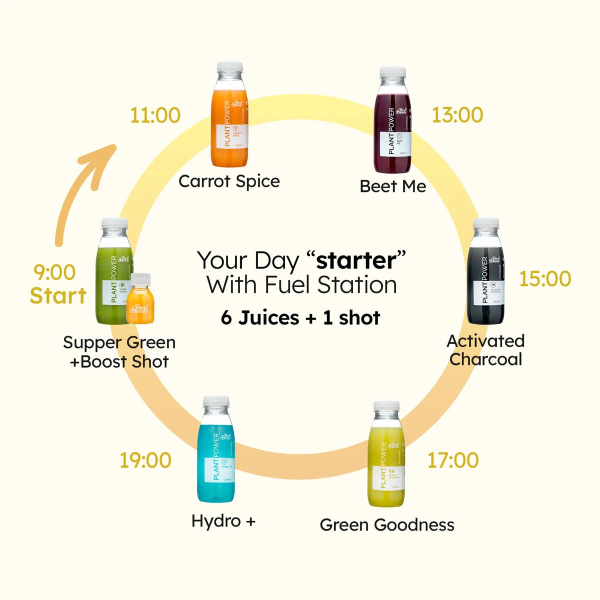 Premium Juice Cleanse Diet