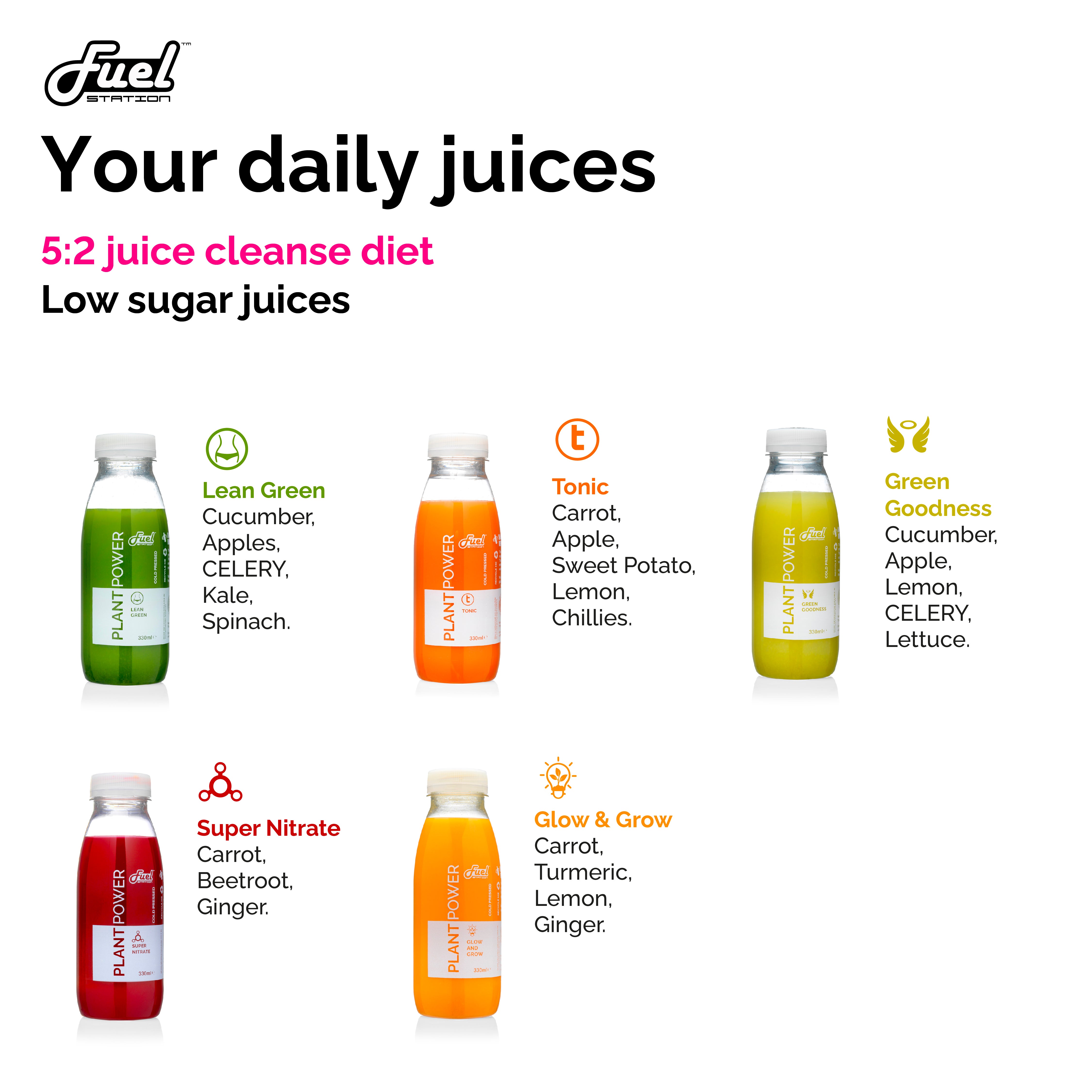 5:2 Juice Plan